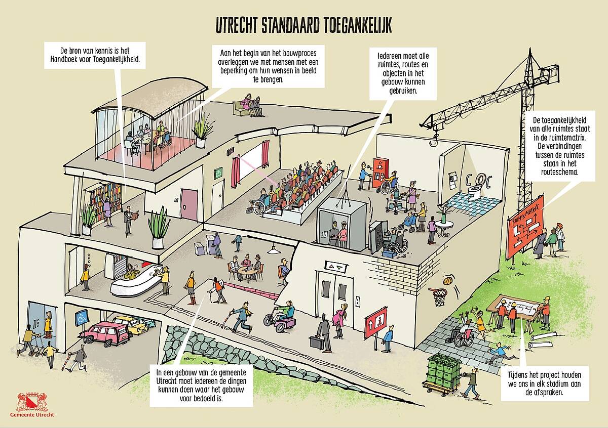 vergroot de afbeelding met 6 dingen die Utrecht doet voor toegankelijke gebouwen. Klik op de afbeelding om de pdf (2,8 MB) te openen en de punten te lezen (braillegeschikt).