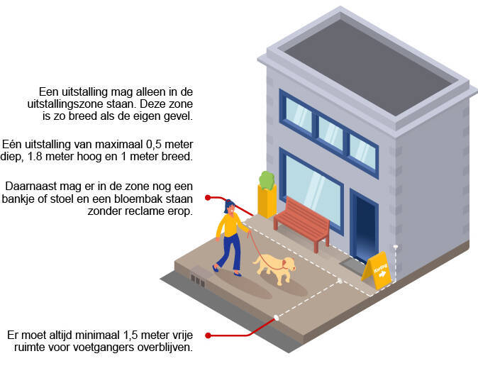 Afbeelding met daarin alle regels voor uistallingen in de binnenstad die gelden buiten het voetgangersgebied.