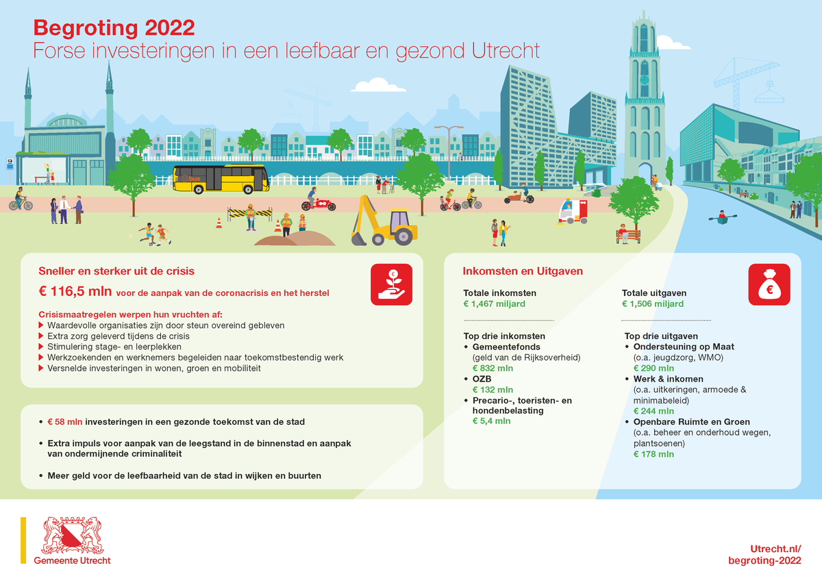 Begroting 2022, Forse investeringen in een leefbaar en gezond Utrecht