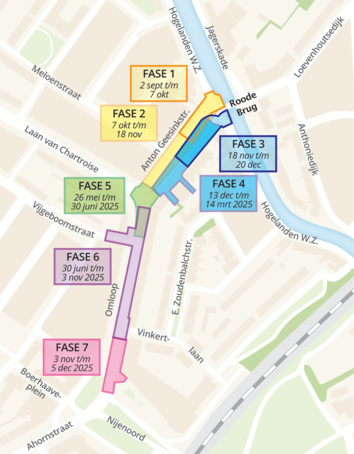 totale planningsoverzicht