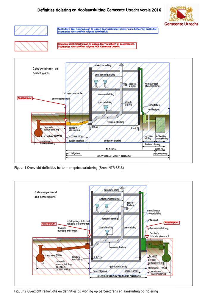 schema definitie riool en rioolaansluiting