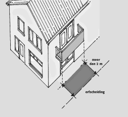Balkon aan zijgevel huis Een balkon moet 2 meter van de grond van de buren vandaan blijven
