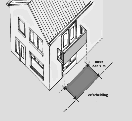 Een balkon moet 2 meter van de grond van de buren vandaan blijven