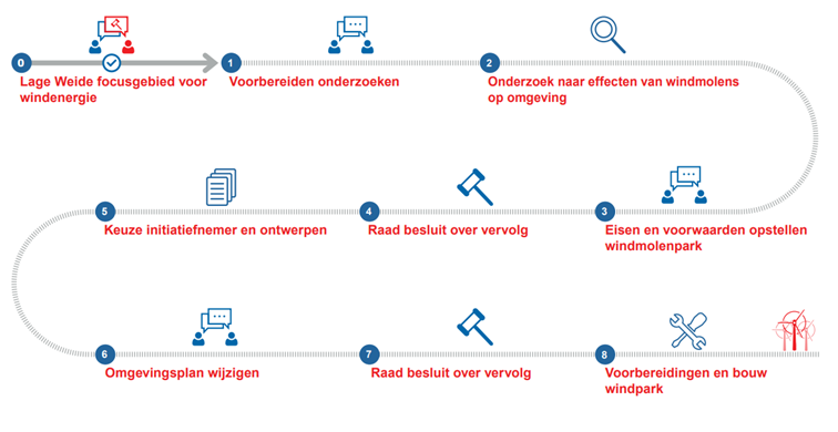 stappenplan in beeld, uitgelegd in het uitklapmenu eronder